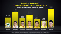 Ahmad Labib Unggul, Golkar Amankan 1 Kursi DPR RI Dapil X Jatim