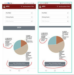 Sistem IT KPU Cacat Lahir, Fabrikasi Kesalahan dan Kecurangan: Wajib Audit Forensik