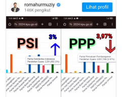 Suara PSI Naik dan PPP Turun, Romy:  Operasi Sayang Anak lagi