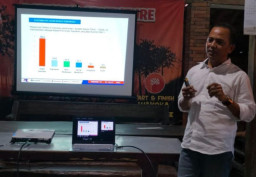 Pilkada Ponorogo, ARCI Klaim Elektabilitas Sugiri Tertinggi