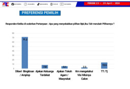Bagi Bingkisan dan Amplop Masih Teratas Jadi Penentu Kemenangan di Pilkada Lamongan