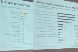 Indopol Survey: Partai dengan Elektabilitas Tertinggi dan 2 Nama, Apabila Jadi Cawabup Lamongan