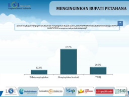 Survei LSI Denny Ja: 67,7 % Warga Ponorogo Inginkan Sugiri Jadi Bupati Kembali