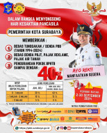 Pajak Dekat di Hati, Bapenda Surabaya Catat Realisasi PBB Sudah 78 Persen