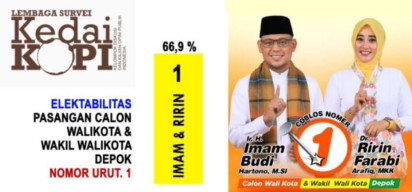 Hasil Survei KedaiKOPI, Pasangan Imam-Ririn Unggul 66,9 Persen