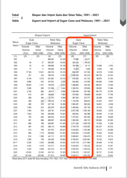 Penetapan Tom Lembong Sebagai Tersangka Impor Gula, Sarat Kepentingan Politik