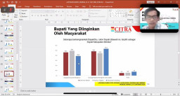 Citra Institute: Elektabilitas Maximus Tipagau-Peggi Patricia Pattipi Teratas di Pilkada Mimika