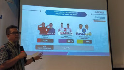 Survei Pilkada Kota Madiun, Paslon Maidi-Panuntun Lebih Unggul
