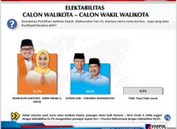 Paslon Imam-Ririn Unggul di Survei, PKS: Mayoritas Warga Depok Ingin Keberlanjutan Bukan Perubahan