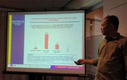 Survei ARCI Pilkada Madiun, Maidi-Panuntun Paling Tinggi