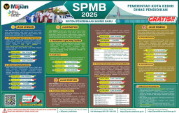 SPMB Kota Kediri 2025 Dibuka, Semua Jalur Gratis dan Bisa Diakses Online