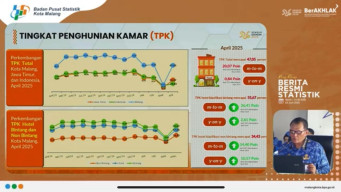 Event Dongkrak Okupansi Hotel di Kota Malang, Wali Kota: Bukti Dampak Positif Aktivitas Wisata
