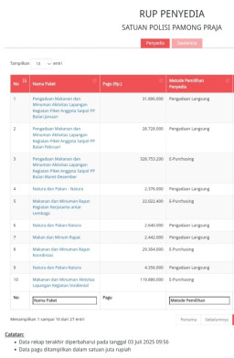 Anggaran Mamin Satpol PP Cilegon Dinilai Tak Efisien, Kasatpol juga Bingung