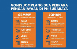 Perbandingan Kasus Semy vs Johan, Saat Penegakan Hukum Kehilangan Standar yang Sama