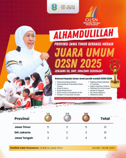 Raih Juara Umum O2SN 2025, Gubernur Khofifah: Ekosistem Pendidikan dan Olahraga Jatim Terbaik di Indonesia