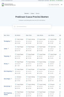 Polda Banten Sampaikan Imbauan, Terkait Cuaca Yang Tidak Menentu