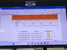 Jaksa KPK Pelototi Besarnya Prosentase Dana Hibah di Jawa Timur, Capai 10 Persen dari APBD