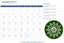 Muhammadiyah Meluncurkan Kalender Hijriyah Global