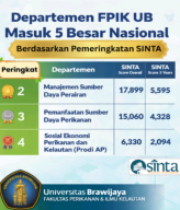 Tiga Departemen FPIK UB Tembus Top 5 SINTA, Bukti Mutu Akademik Kian Melesat 
