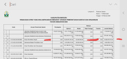 Anggaran Dinas Pendidikan Dayah Bireuen 2026 Capai Rp9,3 Miliar