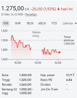 Harga Saham BTN (BBTN) Anjlok di Level Rp1.275 per Lembar per 21 Mei 2026