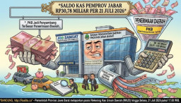 Segini Saldo Kas Pemprov Jawa Barat, Per 21 Juli 2026!
