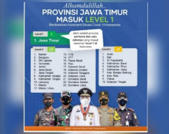 Jawa Timur, Provinsi Satu-satunya yang Masuk Level 1 di Indonesia