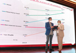 Bank Jatim Cetak Sejarah, Total Aset Tembus Rp100 Triliun