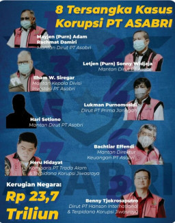 Nah Loh, Ada Sosok Pengusaha Diduga yang Kebal Hukum Dalam Megakorupsi Asabri