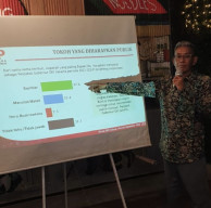 Hasil Survei: Bahtiar Paling Diharapkan Publik Jakarta Gantikan Jabatan Anies