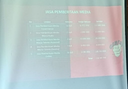 Dianggap Penting dalam Gempur Rokok Ilegal, Anggaran Media Rp 200 juta dari Rp 8 M