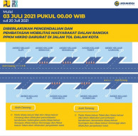 Kendaraan yang Keluar  Jalan Tol Dalam Kota, Diperiksa Ketat