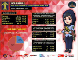 7.658 Warga Binaan Bebas Lewat Asimilasi dan Integrasi Rumah