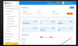 Dukung Hari UMKM Nasional 2022, ESB Luncurkan Kampanye Enterprenuer Saling Bantu