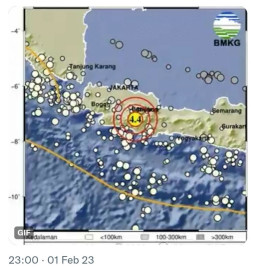 Garut Diguncang Gempa lagi