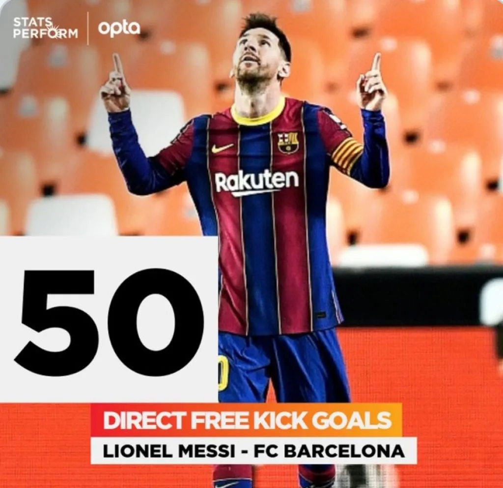 Gol dengan Tendangan Melengkung, Bawa Messi di Puncak Top Skor