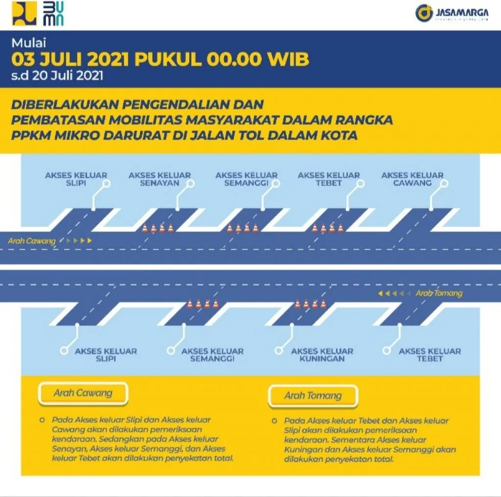 Kendaraan yang Keluar Jalan Tol Dalam Kota, Diperiksa Ketat