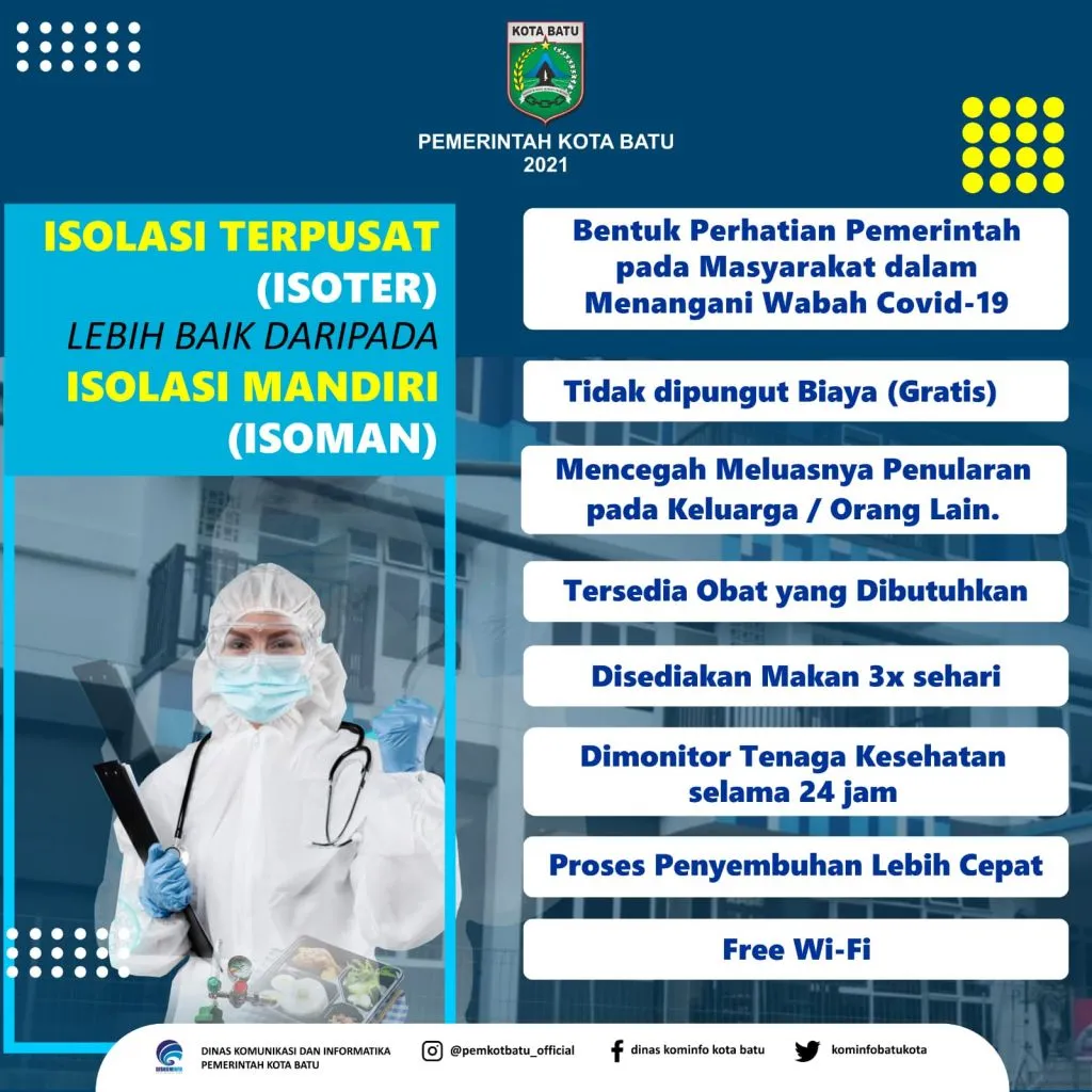 Pasien Positif Covid 19 untuk Segera Di-Isoter, agar Dapat Layanan Kesehatan Gratis
