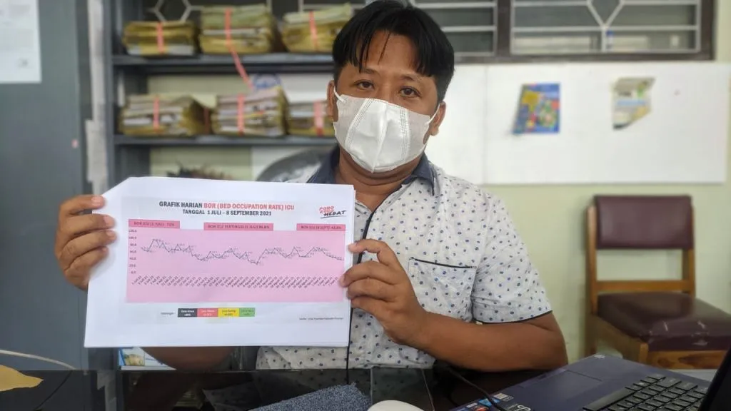 Turun Level, Pemkab Ponorogo: Hasil Asesmen Kemenkes dan Intervensi Model Pelaporan