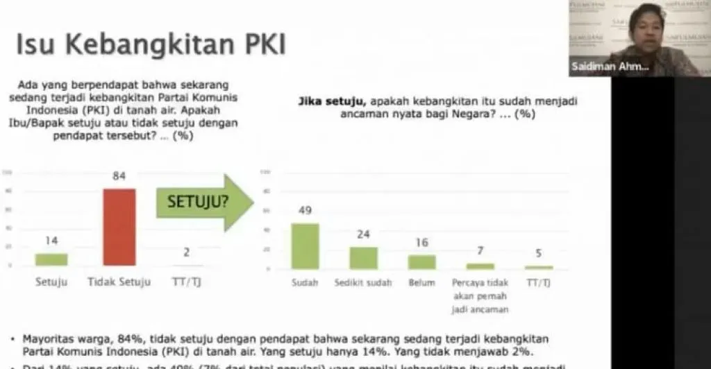 Kebangkitan PKI cuma Omong Kosong