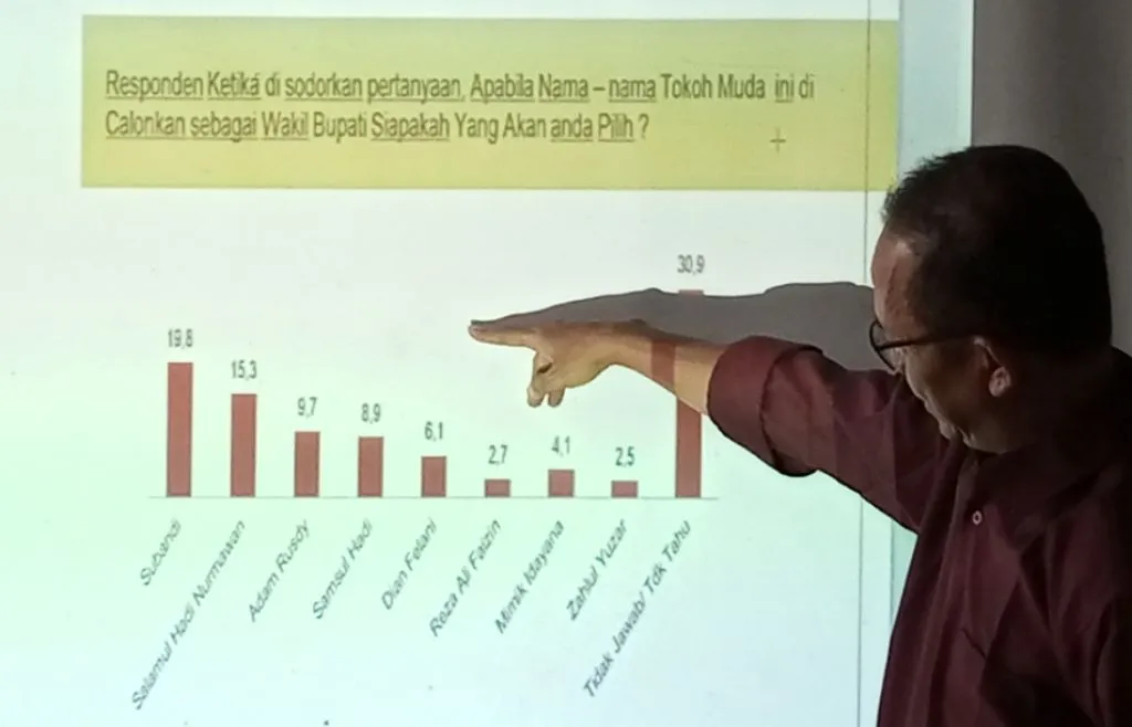 Elektabilitas Partai dan Kader Muda PDI Perjuangan di Sidoarjo Terus Naik