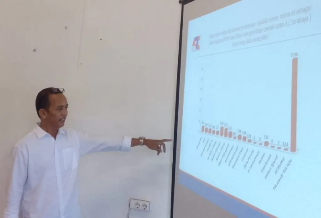Survei ARCI, PDI Perjuangan Populer di Pemilih Gen Z dan Y Sidoarjo