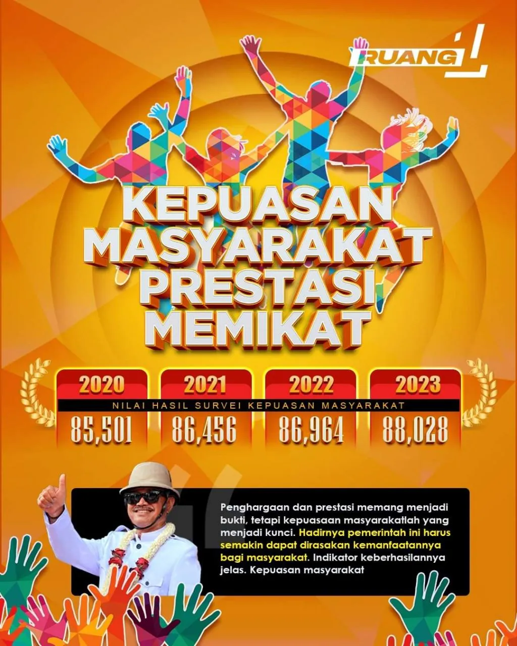 Ruang Satu Kota Madiun, Kepuasan Masyarakat Prestasi Memikat