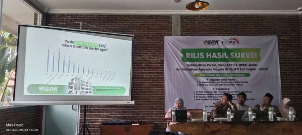Elektabilitas 3 Parpol di Lamongan Gresik Diprediksi Naik, 2 Lainnya Anjlok