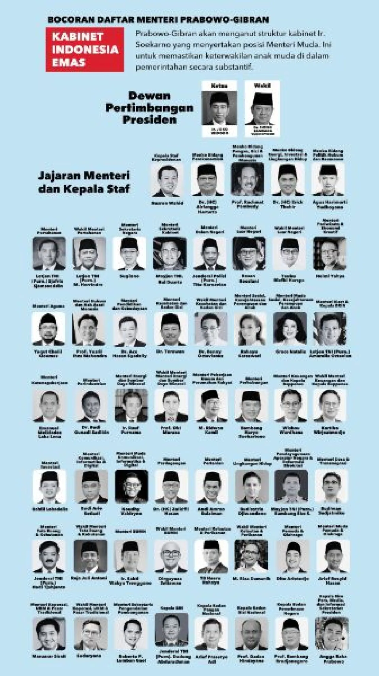 Beredar Poster Kabinet Prabowo-Gibran, TKN: Belum Ada Pembahasan