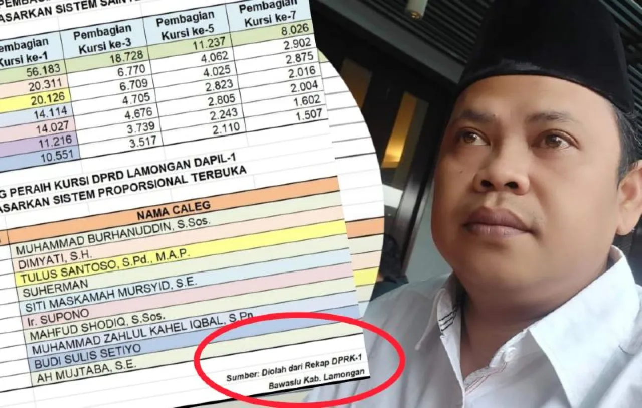Beredar Hasil Perolehan Kursi Legislatif Lamongan 1, Ini Penjelasan Bawaslu!