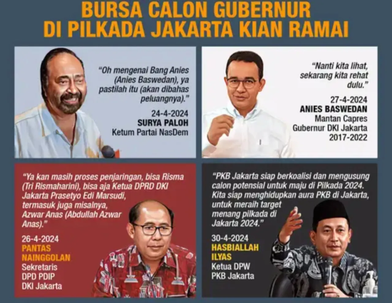 Pilkada Jakarta Bertabur Bintang, Siapa Kandidat Terkuat?