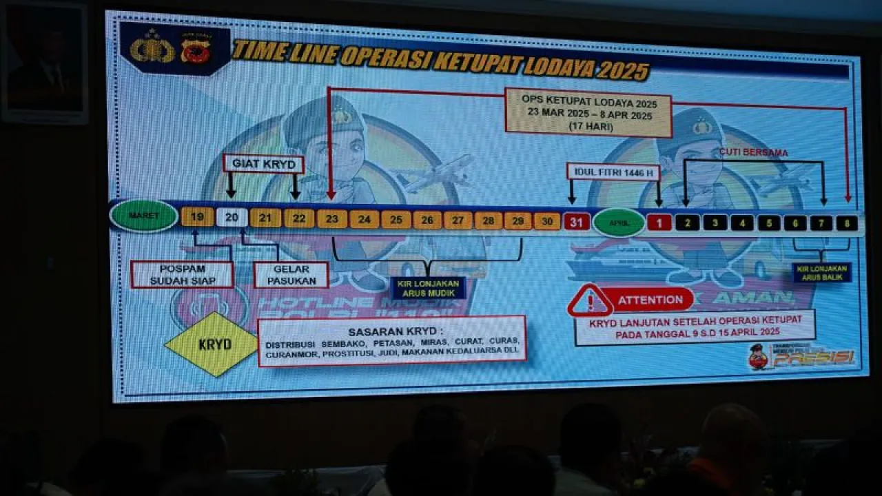 Time Line Operasi Ketupat Lodaya 2025. Foto: Diskominfo