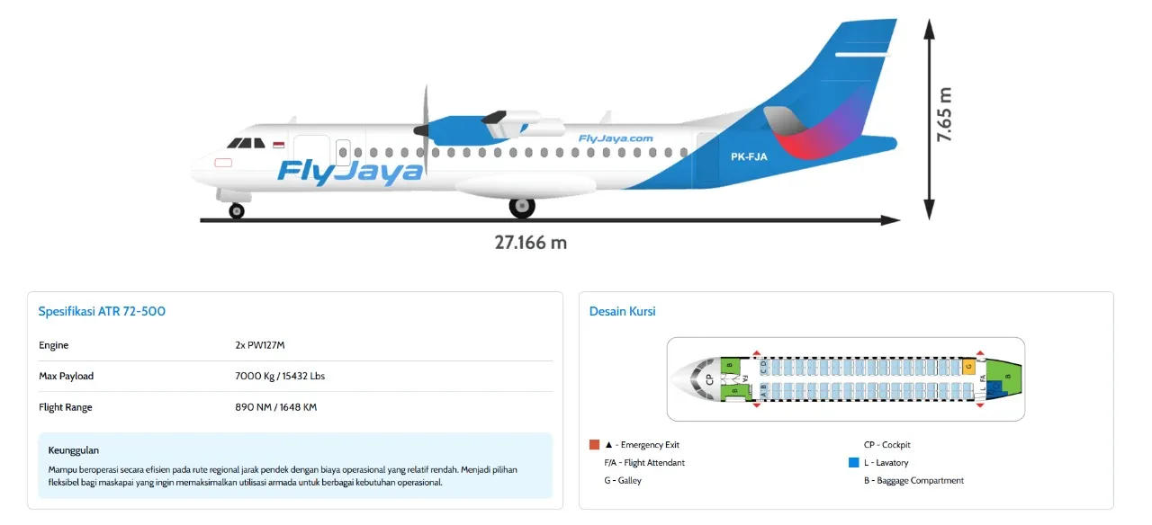 Penerbangan Jember-Jakarta Gunakan Pesawat ATR, Ini Alasan Airbus dan Boeing Tak Dipertimbangkan