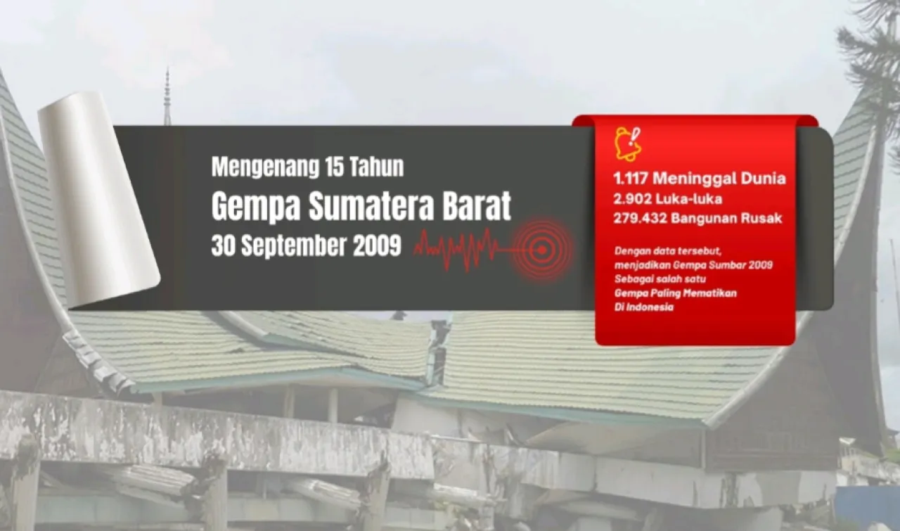 15 Tahun Gempa Sumbar: Tragedi, Pelajaran, dan Harapan Baru lewat Teknologi KSLL Ramah Gempa